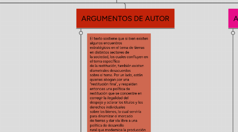 Mind Map: LA RESTITUCIÓN DE TIERRAS EN COLOMBIA DEBE SER EQUITATIVA, JUSTA, DEMOCRÀTICA PARA QUE FUNCIONE REALMENTE COMO MECANISMO DE RECONCILIACION CON LOS CAMPESINOS DESPLAZADOS POR EL CONFLICTO INTERNO ARMADO.