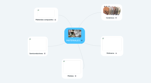 Mind Map: MATERIALES