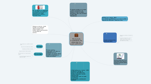 Mind Map: PROTOTIPO E-COMMERCE B2C SOPORTADO EN  CLOUD COMPUTING