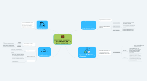 Mind Map: PROTOTIPO E-COMMERCE B2C SOPORTADO EN CLOUD COMPUTING