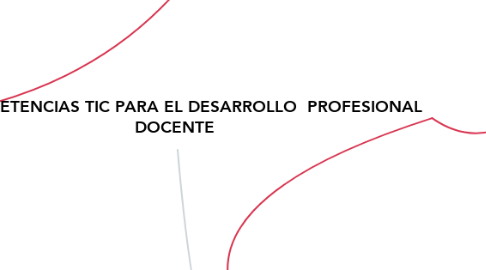 Mind Map: COMPETENCIAS TIC PARA EL DESARROLLO  PROFESIONAL DOCENTE