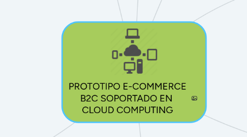 Mind Map: PROTOTIPO E-COMMERCE B2C SOPORTADO EN CLOUD COMPUTING