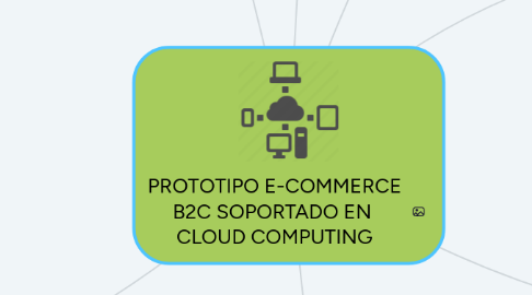 Mind Map: PROTOTIPO E-COMMERCE B2C SOPORTADO EN  CLOUD COMPUTING