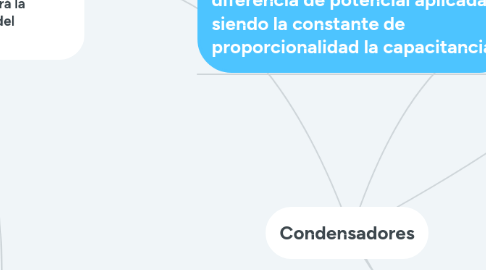 Mind Map: Condensadores