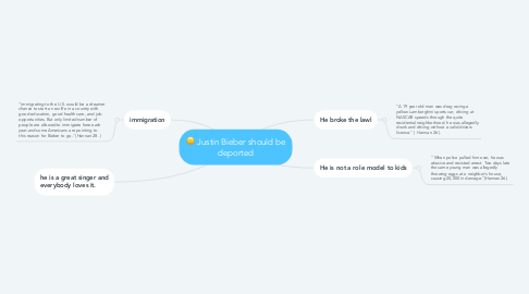 Mind Map: Justin Bieber should be deported