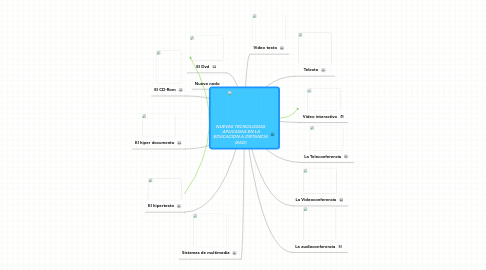 Mind Map: NUEVAS TECNOLOGIAS  APLICADAS EN LA EDUCACION A DISTANCIA (EAD)