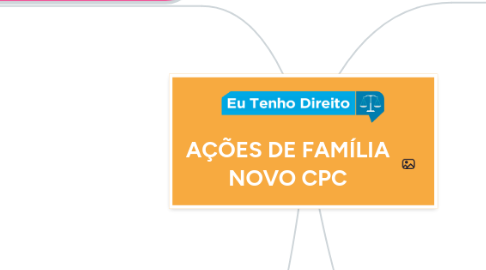 Mind Map: AÇÕES DE FAMÍLIA NOVO CPC