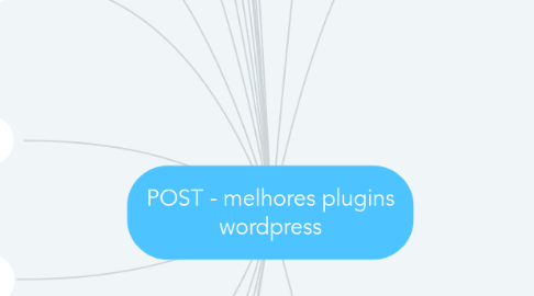 Mind Map: POST - melhores plugins wordpress