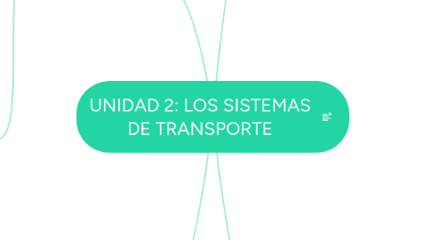 Mind Map: UNIDAD 2: LOS SISTEMAS DE TRANSPORTE