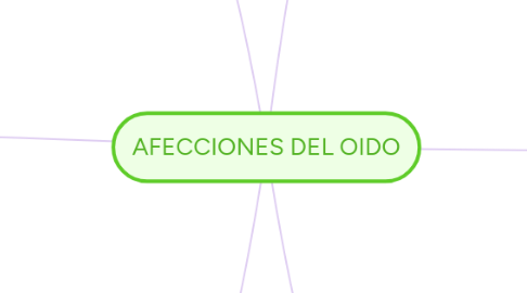 Mind Map: AFECCIONES DEL OIDO