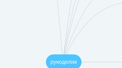 Mind Map: рукоделие