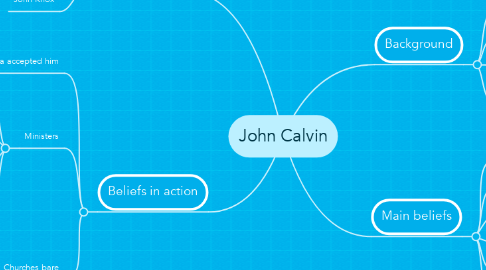 Mind Map: John Calvin