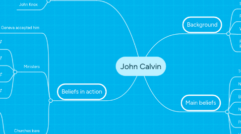 Mind Map: John Calvin