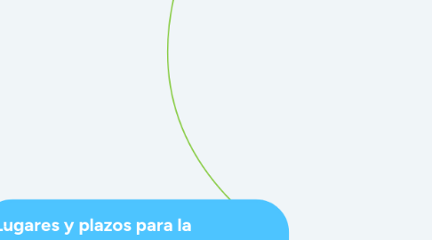 Mind Map: DECLARACIONES TRIBUTARIAS