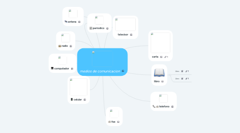 Mind Map: medios de comunicacion