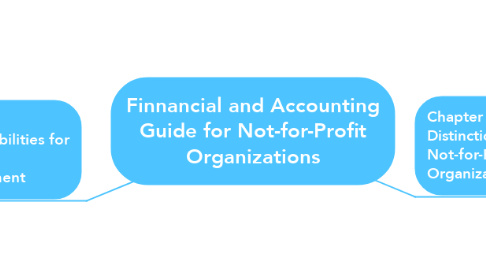 Mind Map: Finnancial and Accounting Guide for Not-for-Profit Organizations