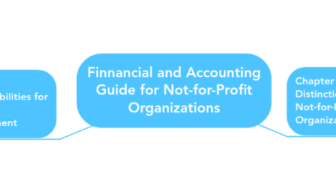 Mind Map: Finnancial and Accounting Guide for Not-for-Profit Organizations