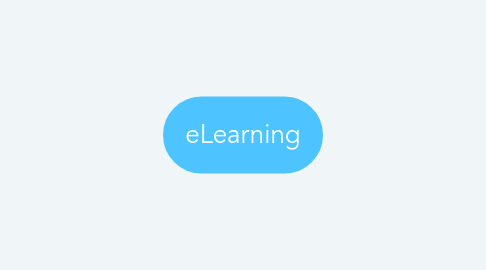 Mind Map: eLearning