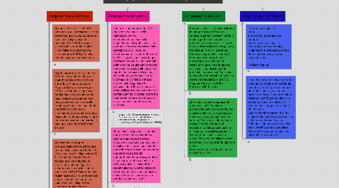 Mind Map: A pesar de las políticas para la desmovilización de los jóvenes excombatientes que pretenden reintegrarlos a la vida civil, no habrá una verdadera reinserción hasta que la sociedad no esté preparada para recibirlos sin prejuicios.