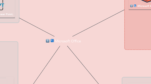 Mind Map: Microsoft Office
