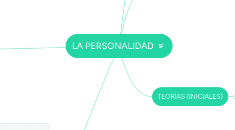 Mind Map: LA PERSONALIDAD