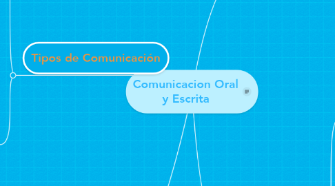 Mind Map: Comunicacion Oral y Escrita