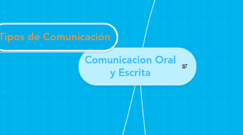 Mind Map: Comunicacion Oral y Escrita