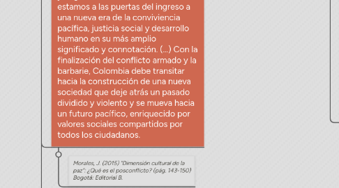 Mind Map: Importancia de la educación y modificación de la cultura para la terminación del conflicto armado y la violencia en Colombia.