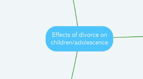 Mind Map: Effects of divorce on children/adolescence