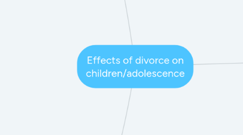 Mind Map: Effects of divorce on children/adolescence