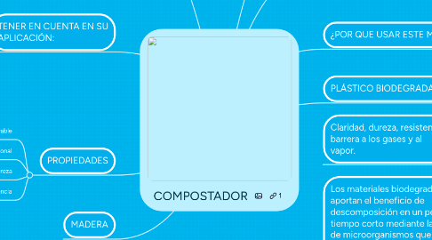 Mind Map: COMPOSTADOR