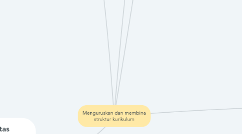 Mind Map: Menguruskan dan membina struktur kurikulum