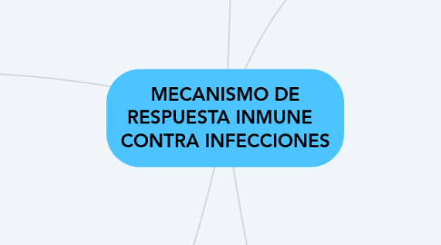 Mind Map: MECANISMO DE RESPUESTA INMUNE CONTRA INFECCIONES
