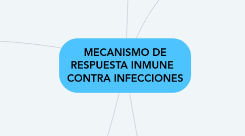 Mind Map: MECANISMO DE RESPUESTA INMUNE   CONTRA INFECCIONES