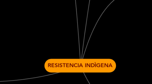 Mind Map: RESISTENCIA INDÌGENA