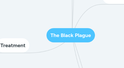 Mind Map: The Black Plague