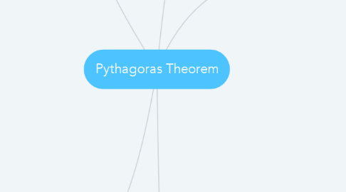 Mind Map: Pythagoras Theorem