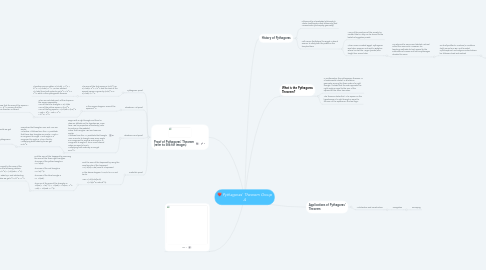 Mind Map: Pythagoras' Theorem Group A