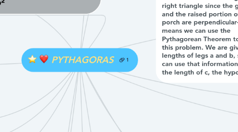 Mind Map: PYTHAGORAS