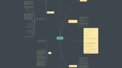 Mind Map: Pythagoras