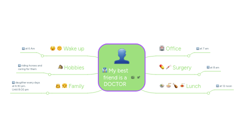 Mind Map: My best friend is a DOCTOR