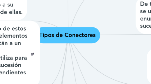 Mind Map: Tipos de Conectores