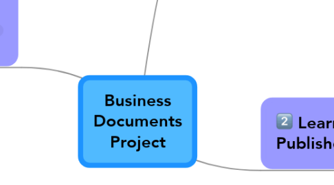 Mind Map: Business Documents Project