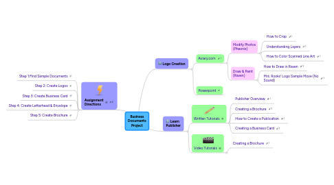 Mind Map: Business Documents Project