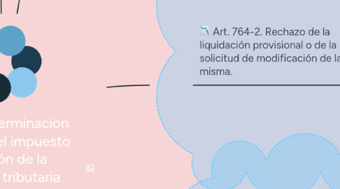 Mind Map: Art. 764 Determinacion provisional del impuesto por omisión de la declaración tributaria (modificado por la ley 1819 del 2016)