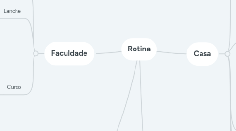 Mind Map: Rotina