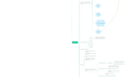 Mind Map: MODERNISMO