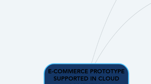 Mind Map: E-COMMERCE PROTOTYPE SUPPORTED IN CLOUD COMPUTING