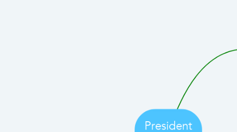 Mind Map: President & CEO