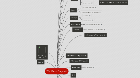 Mind Map: WordPress Plugins